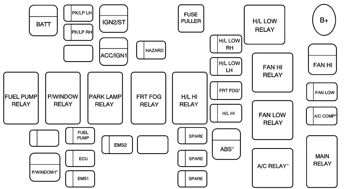 Chevrolet Aveo 2002 2011 Fuse Box Diagram Auto Genius