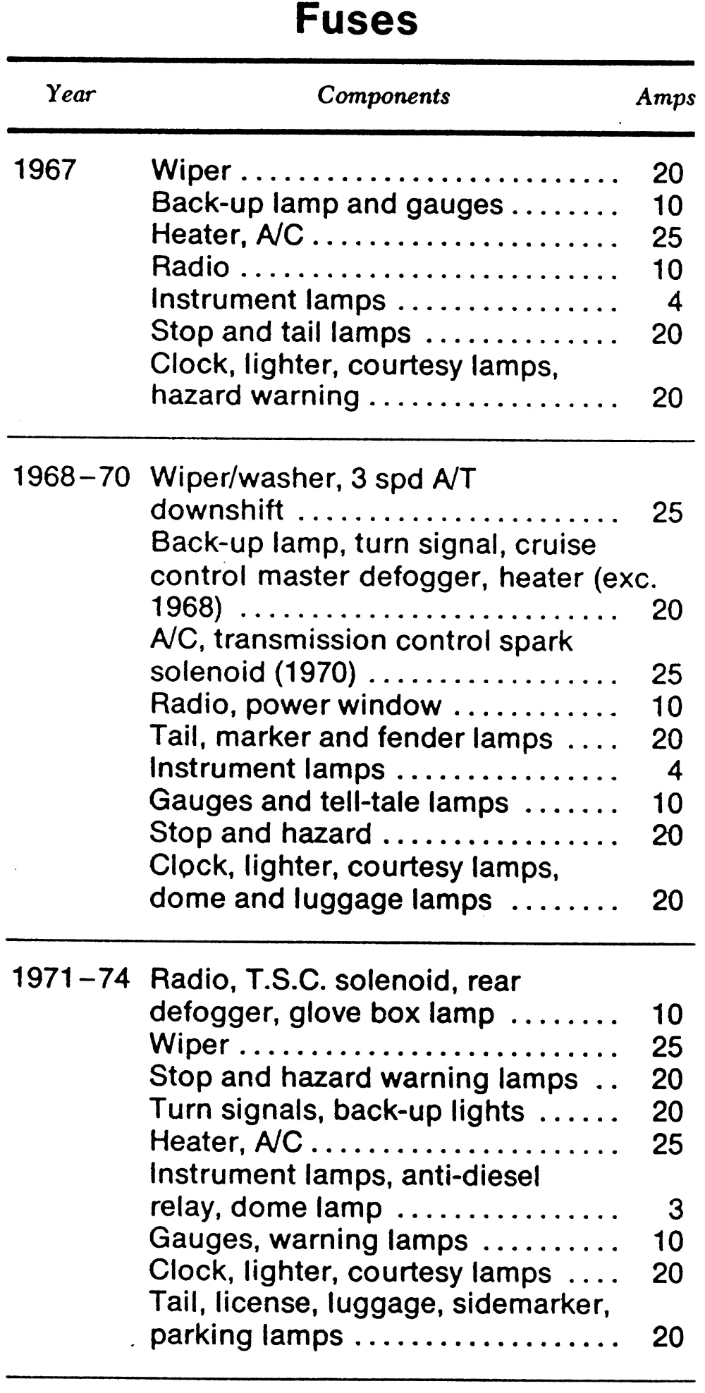 Chevrolet Camaro 1967 1981 Wiring Diagrams Repair Guide Autozone