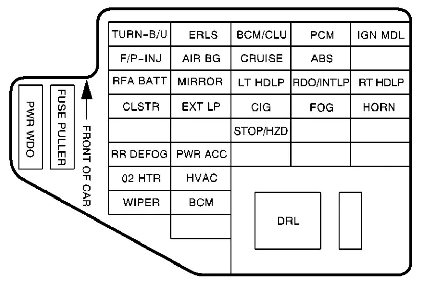 Chevrolet Cavalier 2000 Fuse Box Diagram