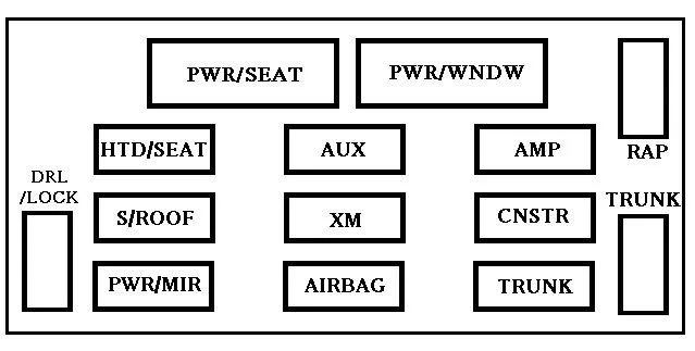 Chevrolet Impala 2006 2014 Fuse Box Diagram
