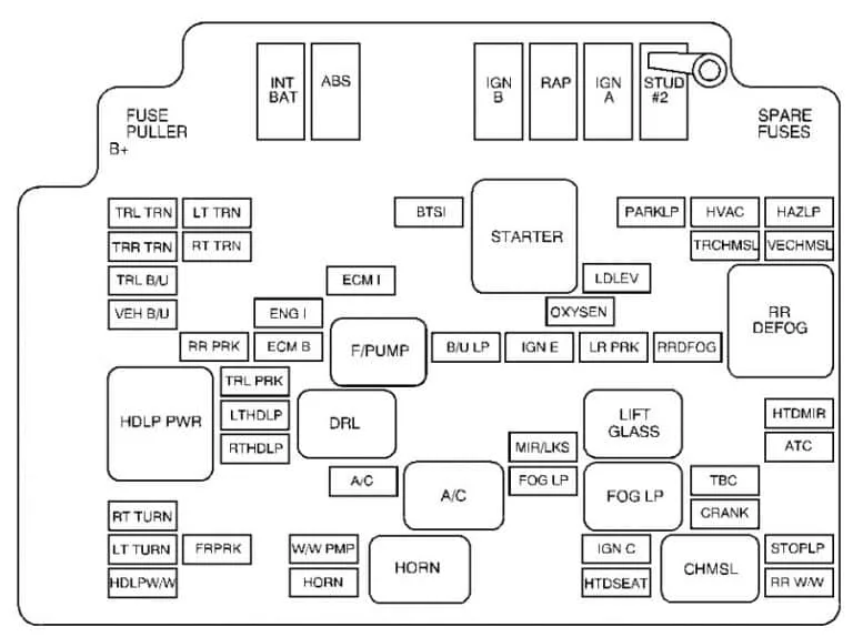 Chevrolet S 10 2002 Fuse Box Diagram Auto Genius