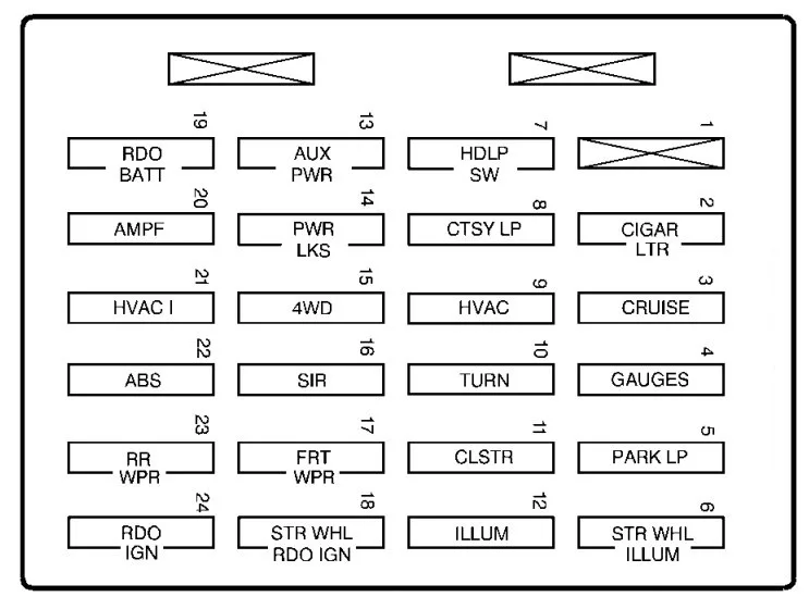 Chevrolet S 10 2003 2004 Fuse Box Diagram Carknowledge