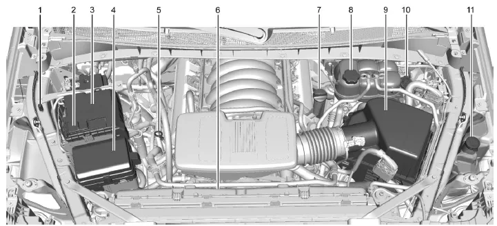 Chevrolet Silverado Engine Compartment Overview Vehicle Checks