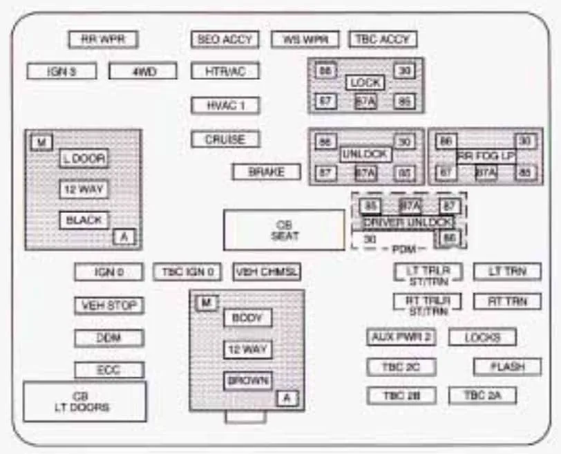 Chevrolet Tahoe 2003 Fuse Box Diagram Auto Genius
