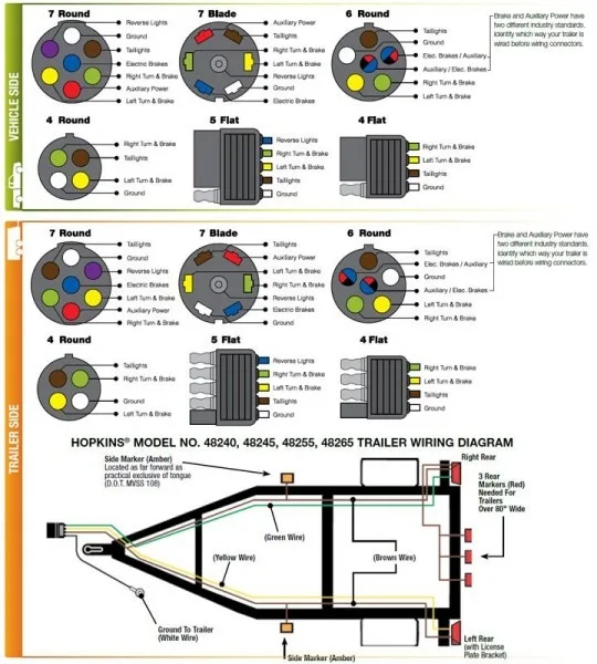 Chevrolet Trailer Hitch Wiring Diagram