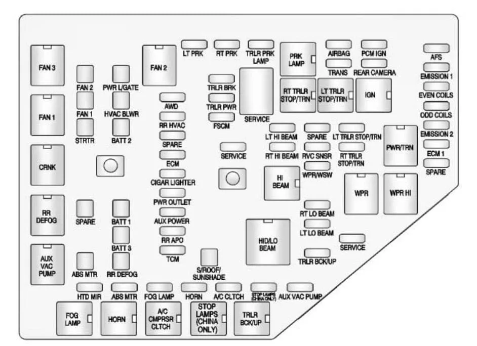 ᐅ Chevrolet Traverse 2010 Fuse Box Diagram