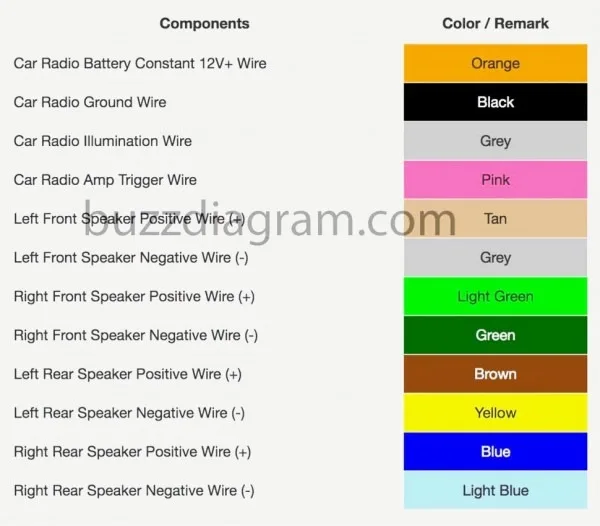 Chevy Cavalier Stereo Wiring Diagram
