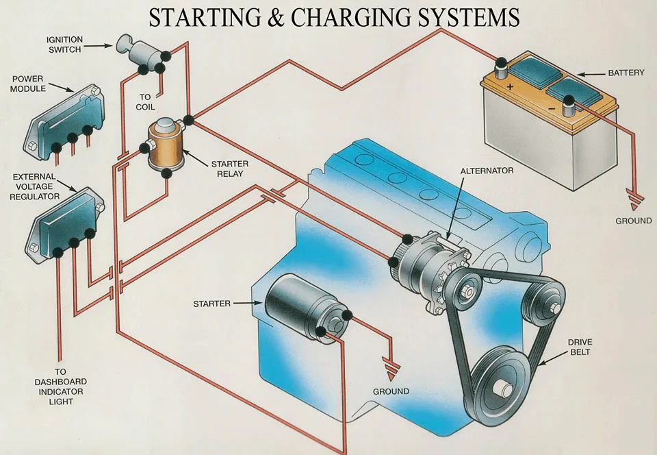 Chevy Charging System Wiring Diagram