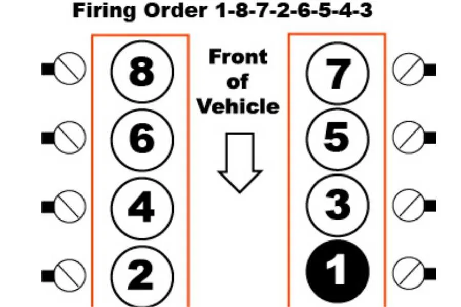 Chevy Firing Order Of 8 Cylinder Engine