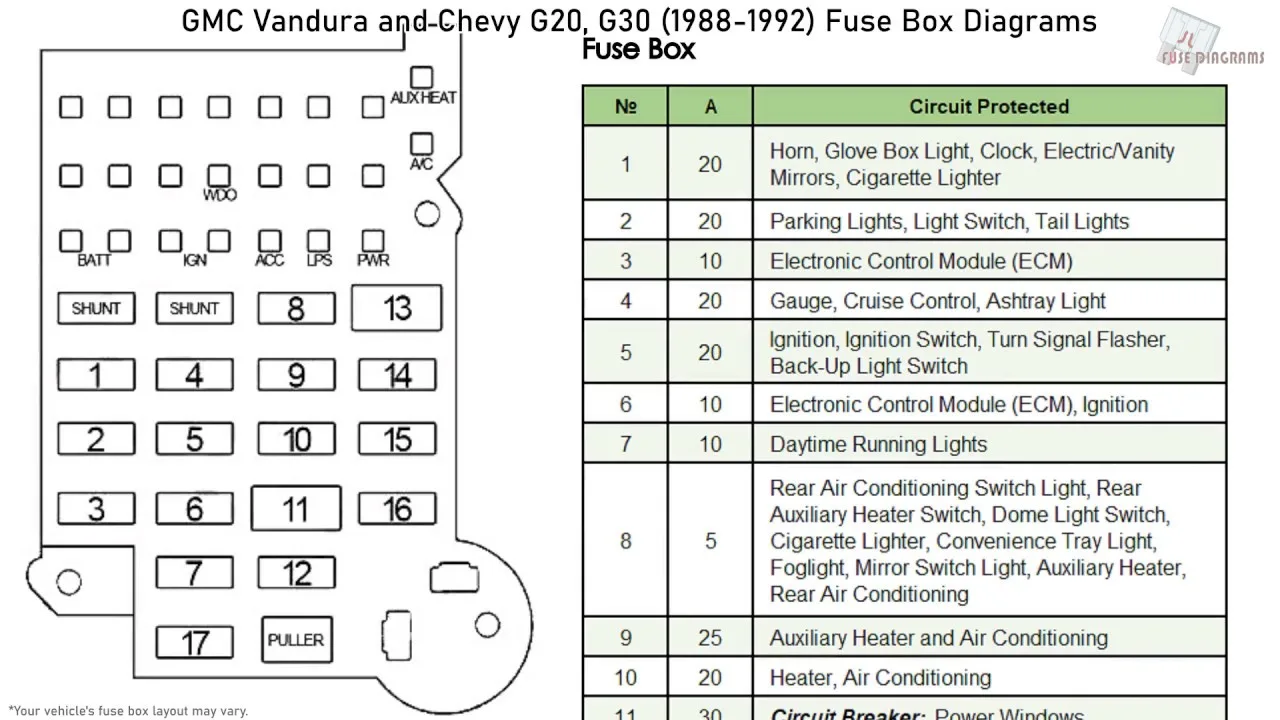 Chevy Fuse Panel Diagram