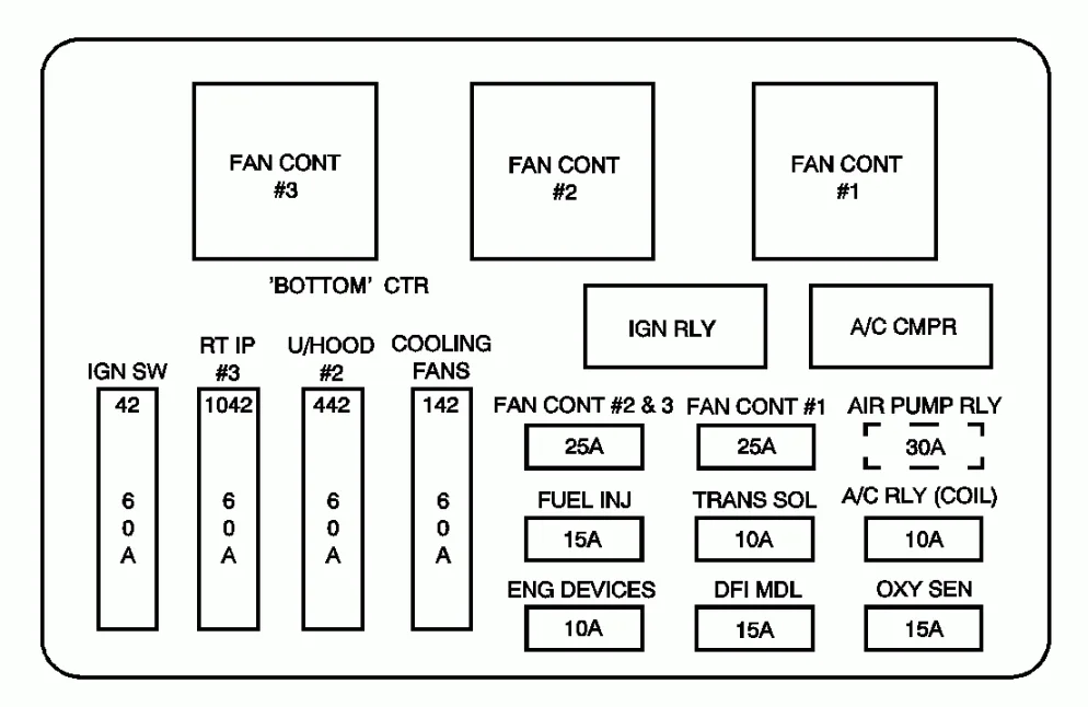 Chevy Impala 2003 Fuse Box Diagram