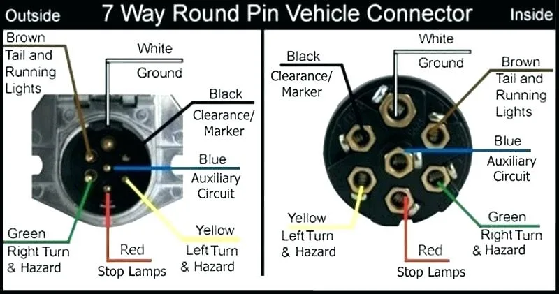 Chevy Silverado 7 Way Plug Wiring Diagram