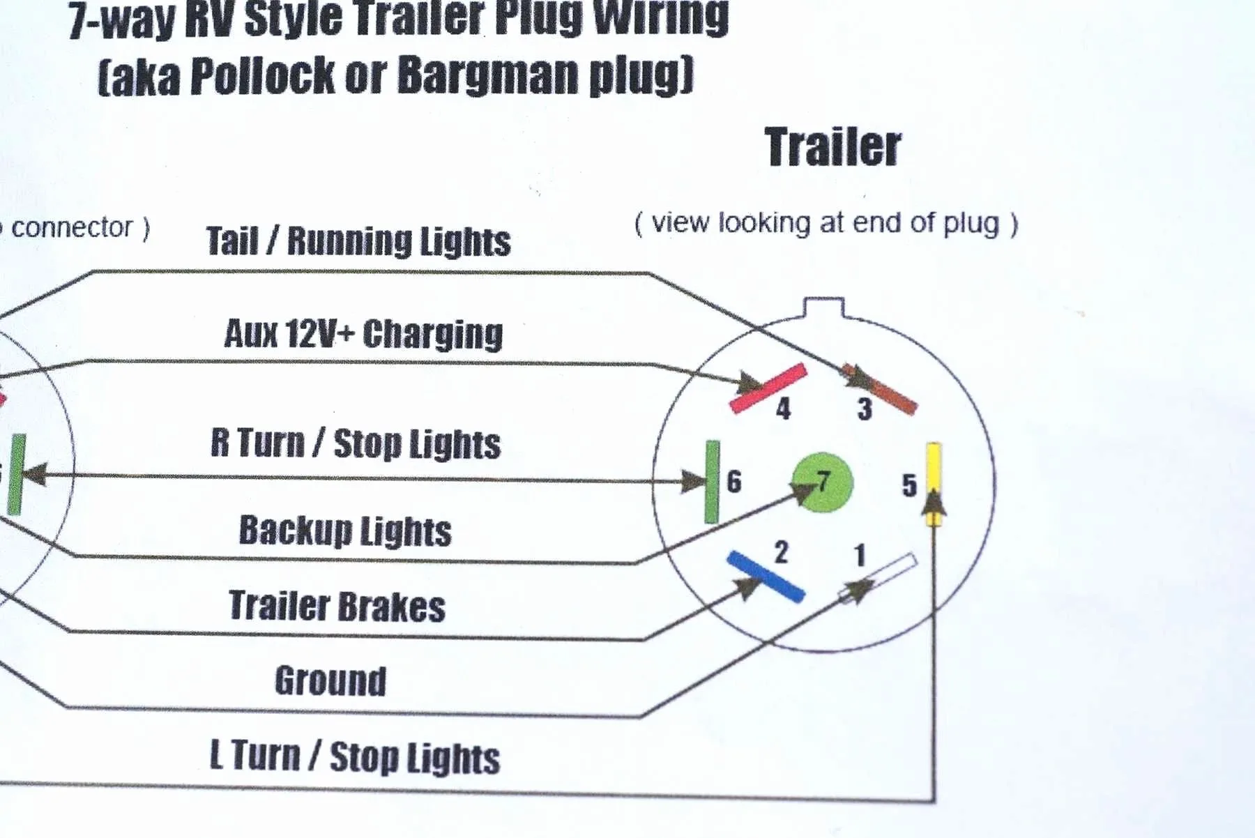 Chevy Silverado Trailer Wiring