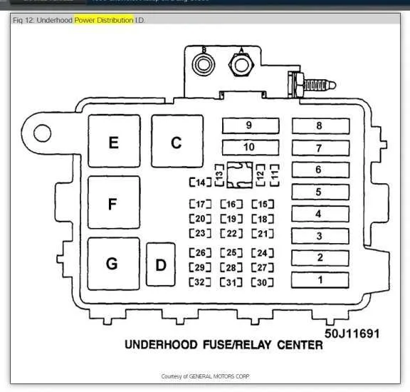 Chevy Truck Fuse Panel