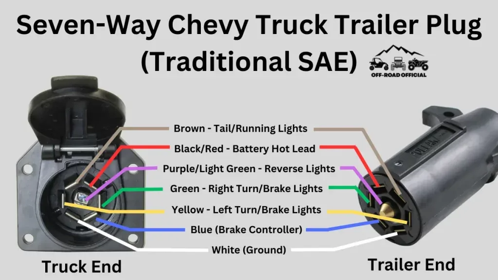 Chevy Truck Trailer Wiring Diagram