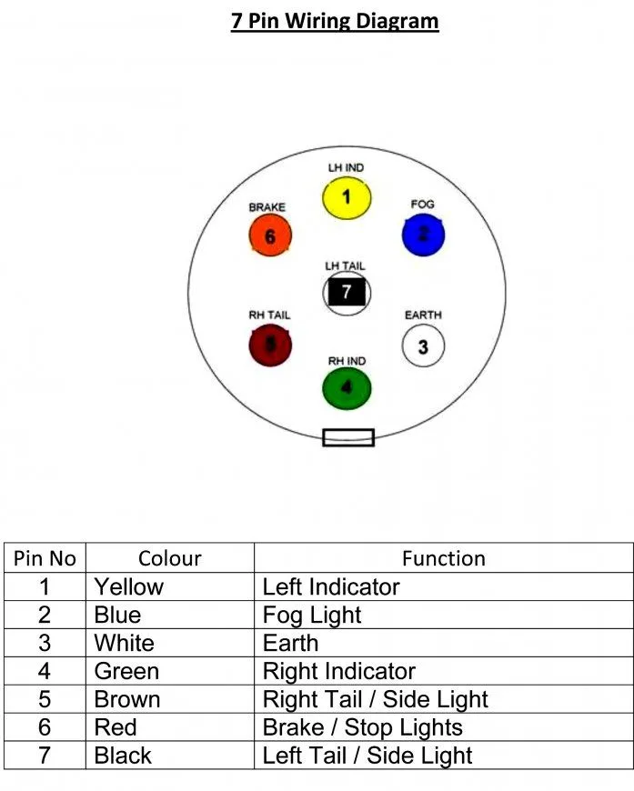 Chevy Truck Trailer Wiring Diagrams Pinouts Trailer Wiring D
