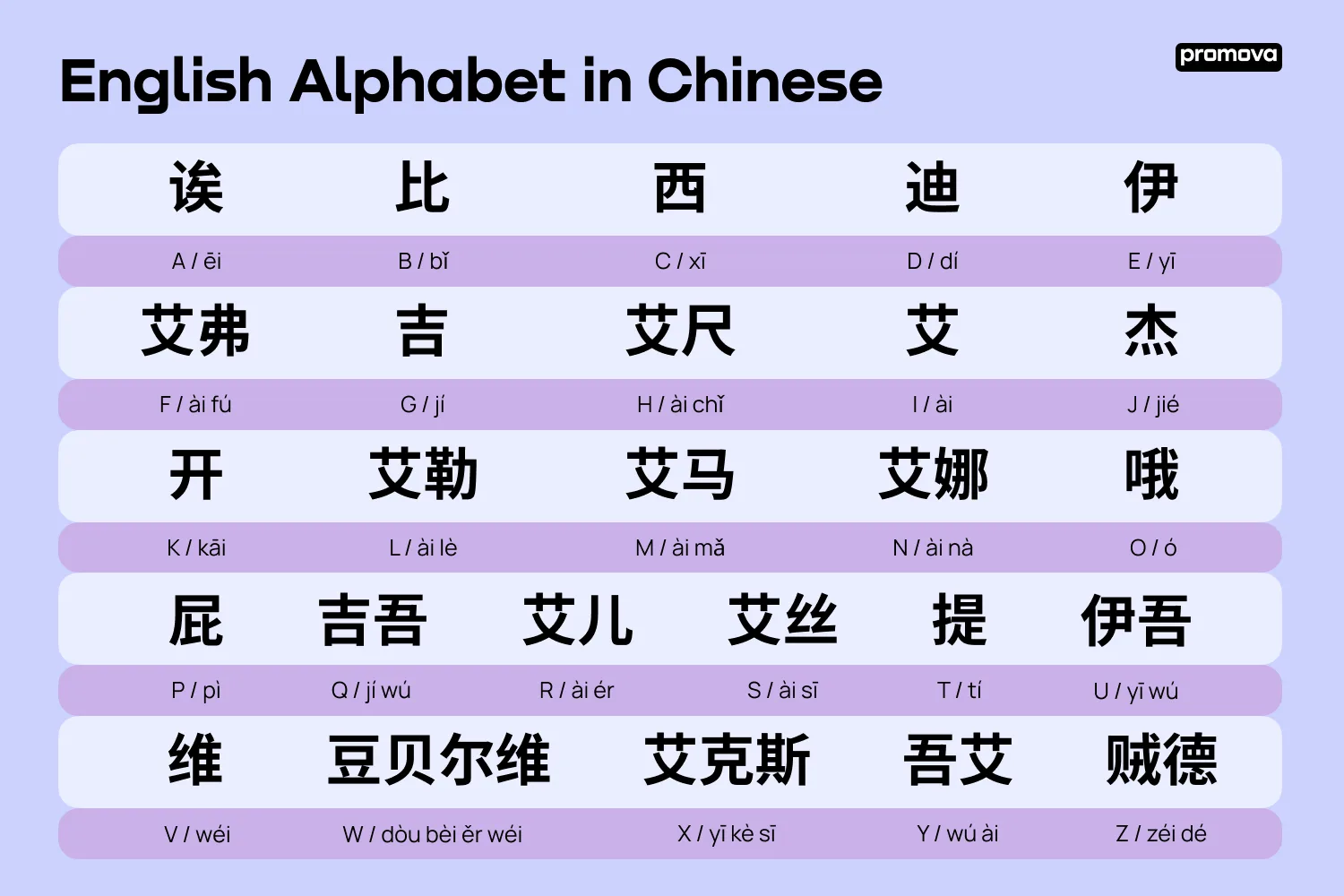 Chinese Alphabet Differences Simplified Vs Traditional Characters Promova Blog