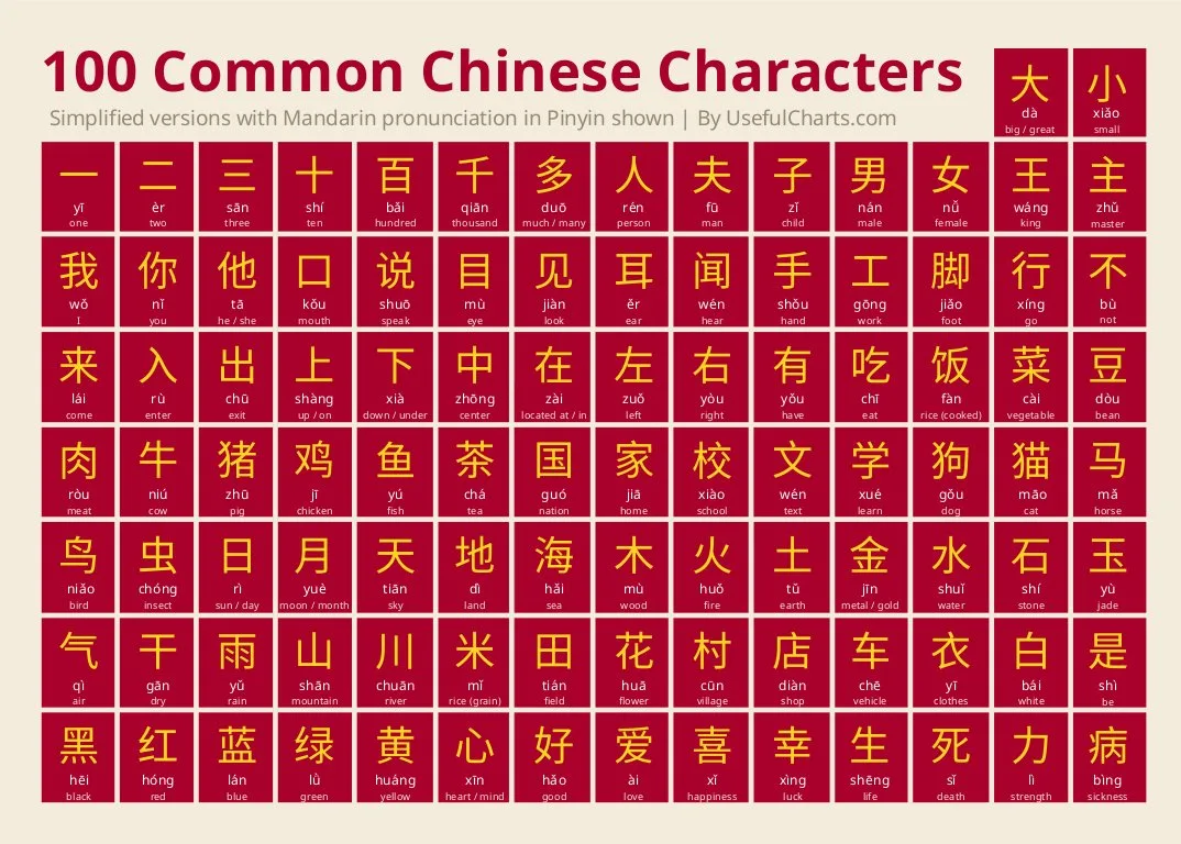 Chinese Symbols And Meanings Chart Celtic Symbols And Meanings Chart Chinese Symbol Meanings