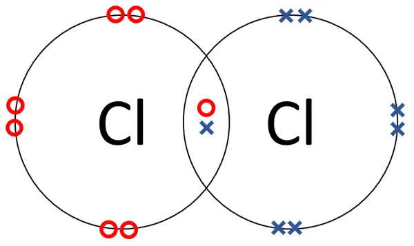 Chlorine Key Stage Wiki