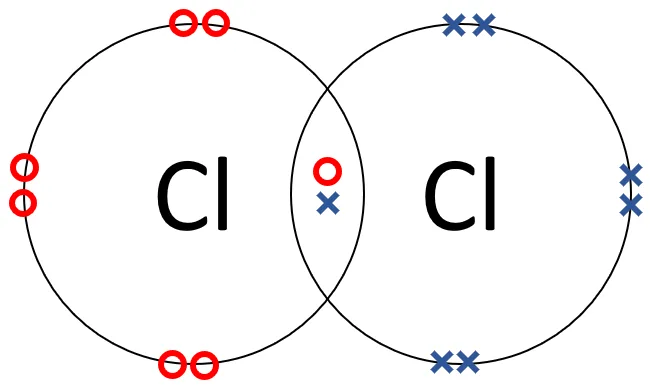 Chlorine Key Stage Wiki