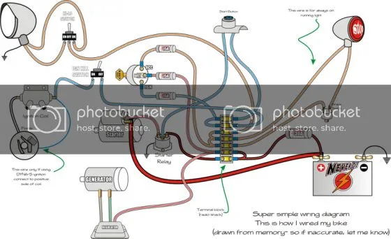Chopper Wiring Diagrams
