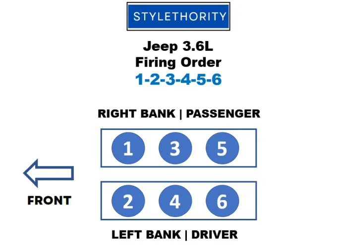 Chrysler 3 3 V6 Engine Diagram