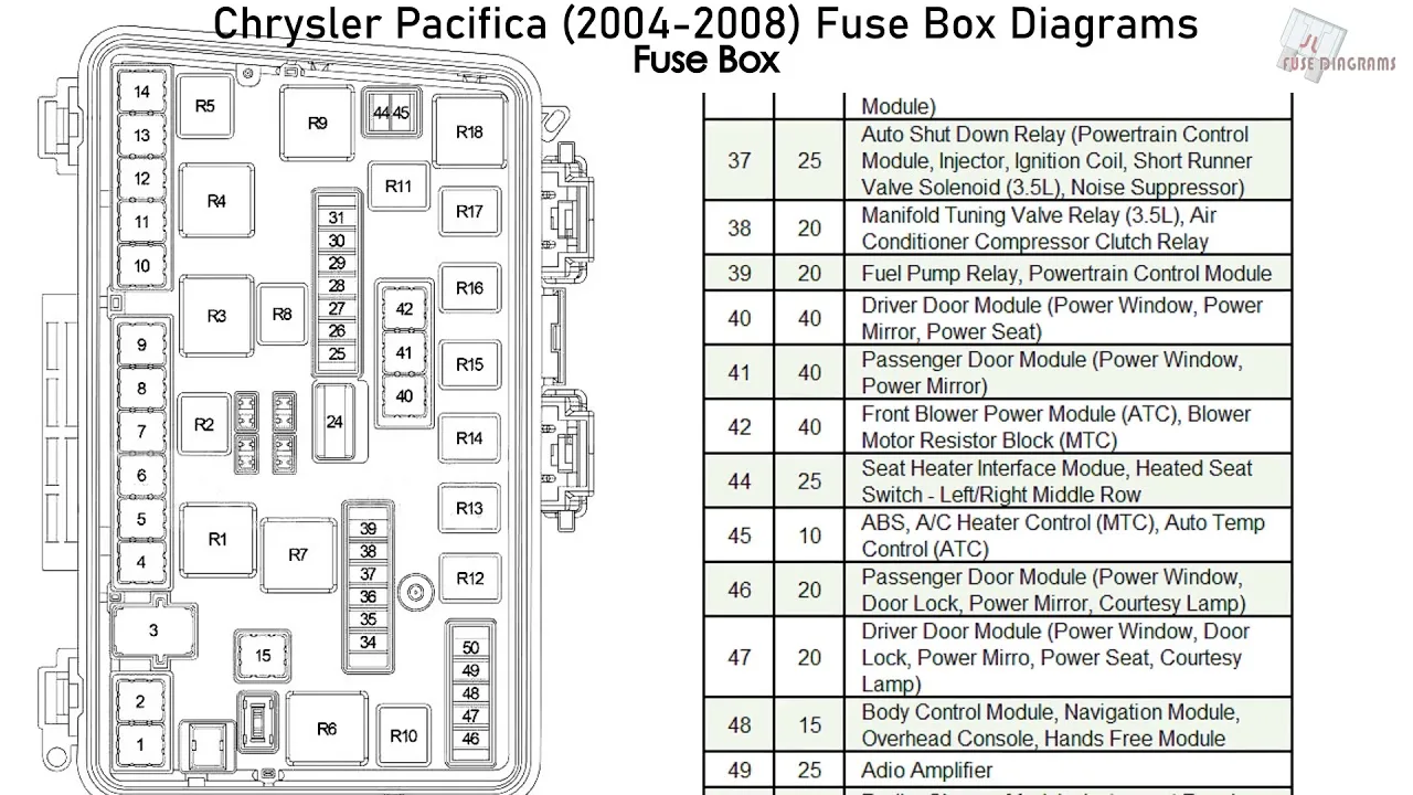 Chrysler 300 Fuse Box Diagram 2007