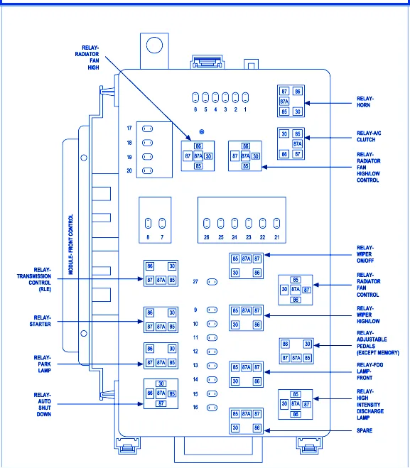 Chrysler 300C 2006 Main Fuse Box Block Circuit Breaker Diagram Carfusebox