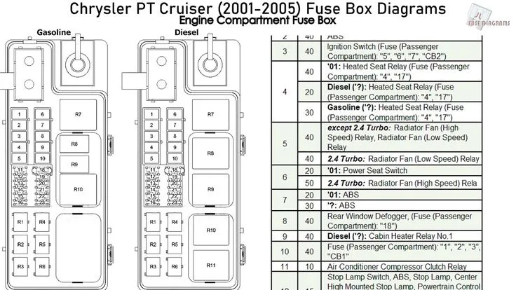 Chrysler Pt Cruiser Fuse Diagram