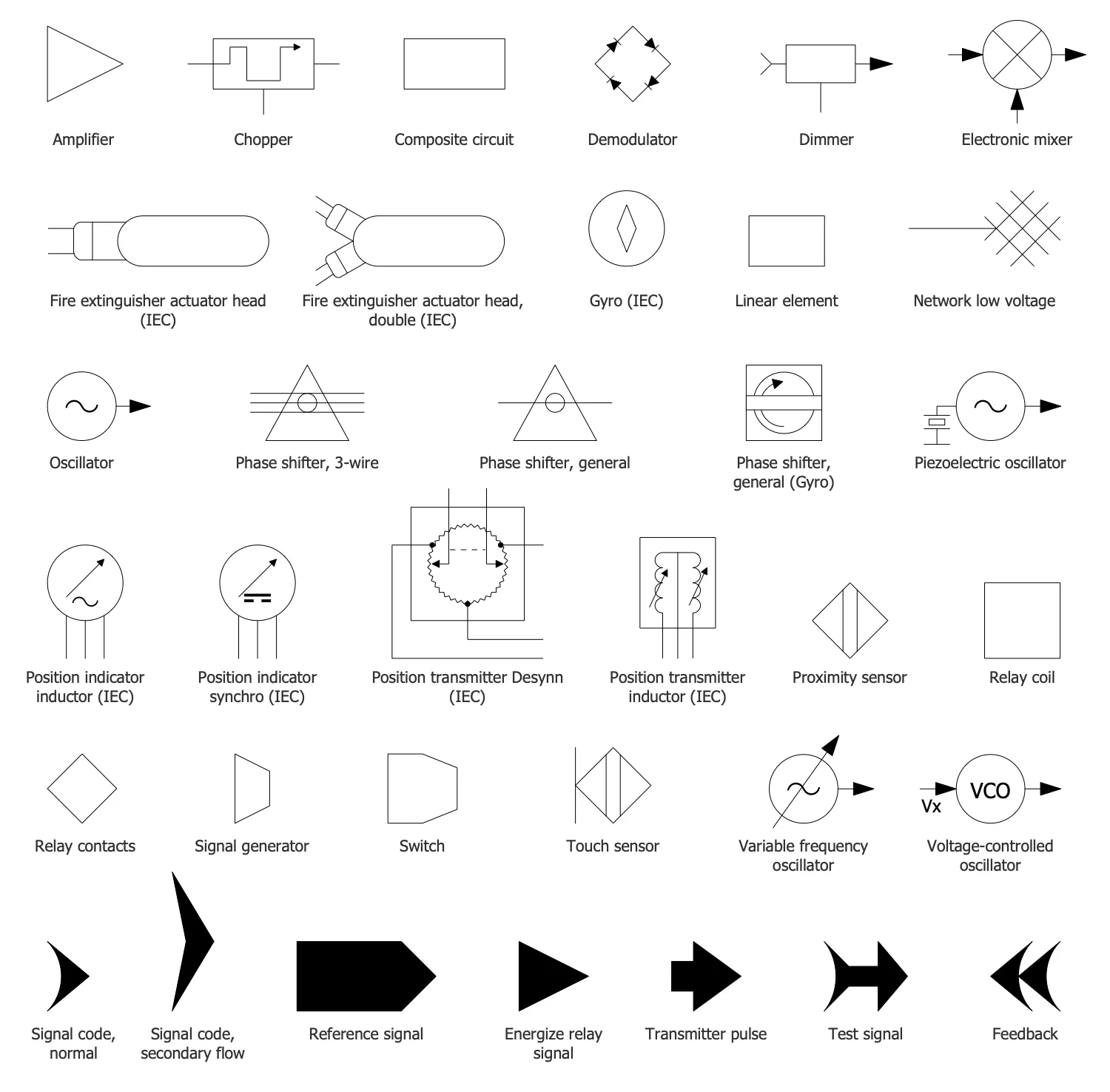 Circuit Block Diagram Symbols Circuit Block Diagram Symbols