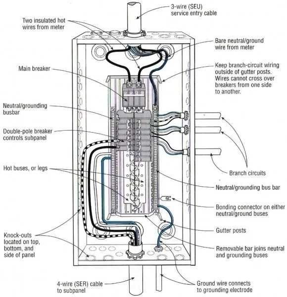 Circuit Breaker Box Schematic Diagram Hanke Residential Elec