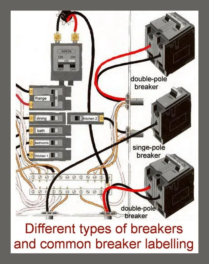 Circuit Breaker Wiring Diagram House
