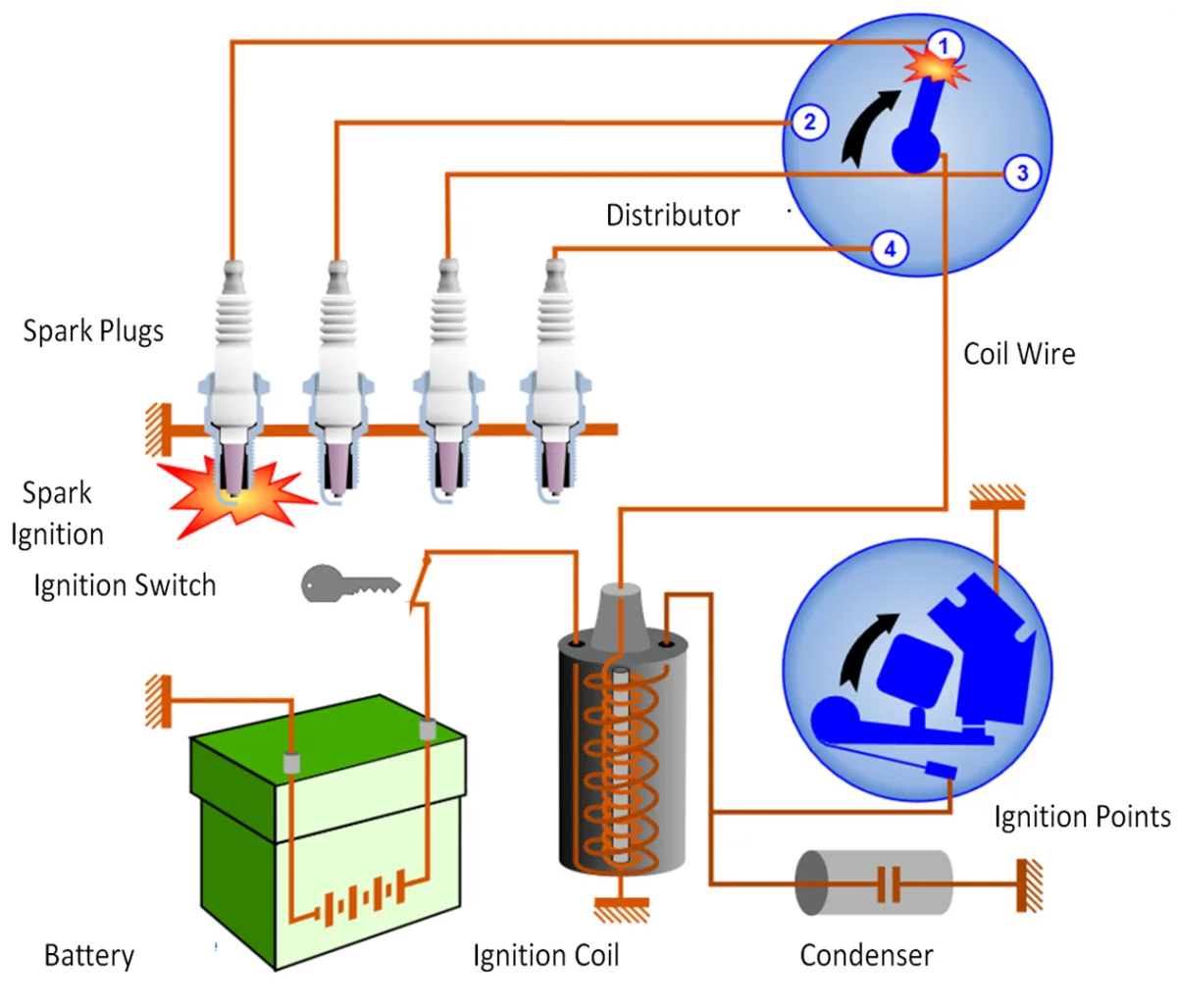 Circuit Diagram Car Ignition Basic Ignition Wiring