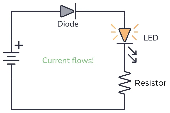 Circuit Diagram Diode Diodes Diode Circuits Conducting