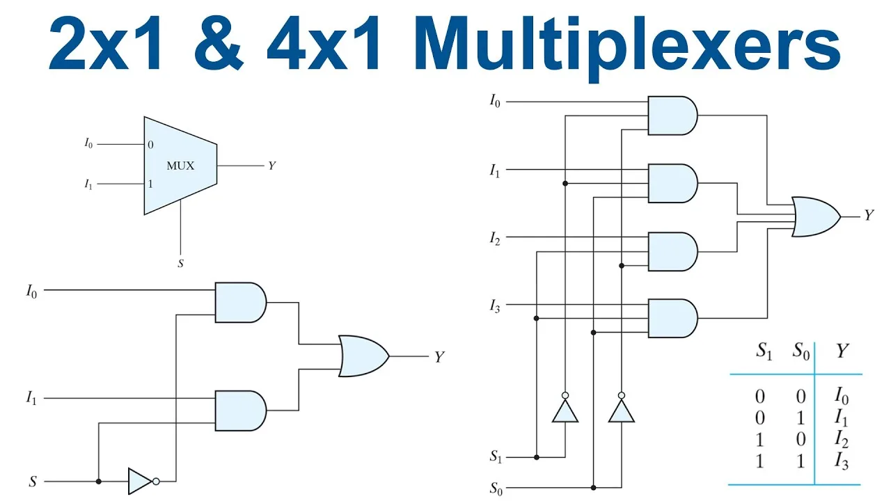 Circuit Diagram For 2X1 Multiplexer Solved Write Vhdl Progra