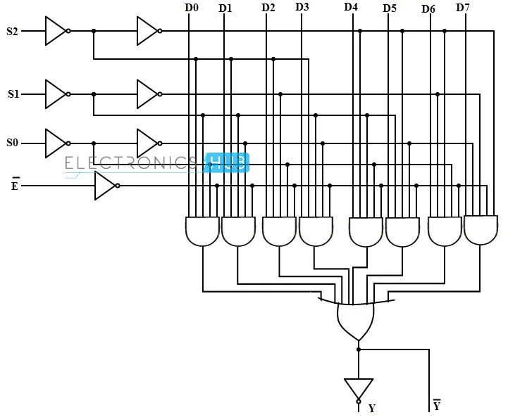 Circuit Diagram For A Multiplexer 4 To 1 Multiplexer Circuit