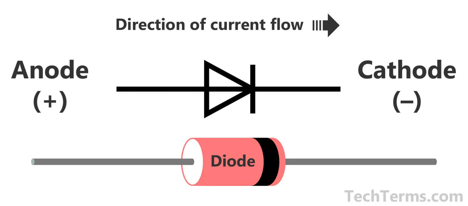 Circuit Diagram For Diode Characteristics Riset