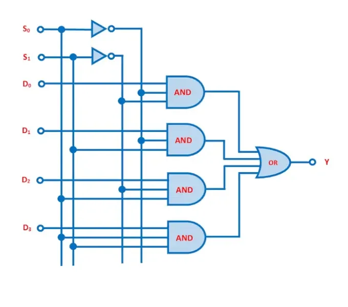 Circuit Diagram For Multiplexer