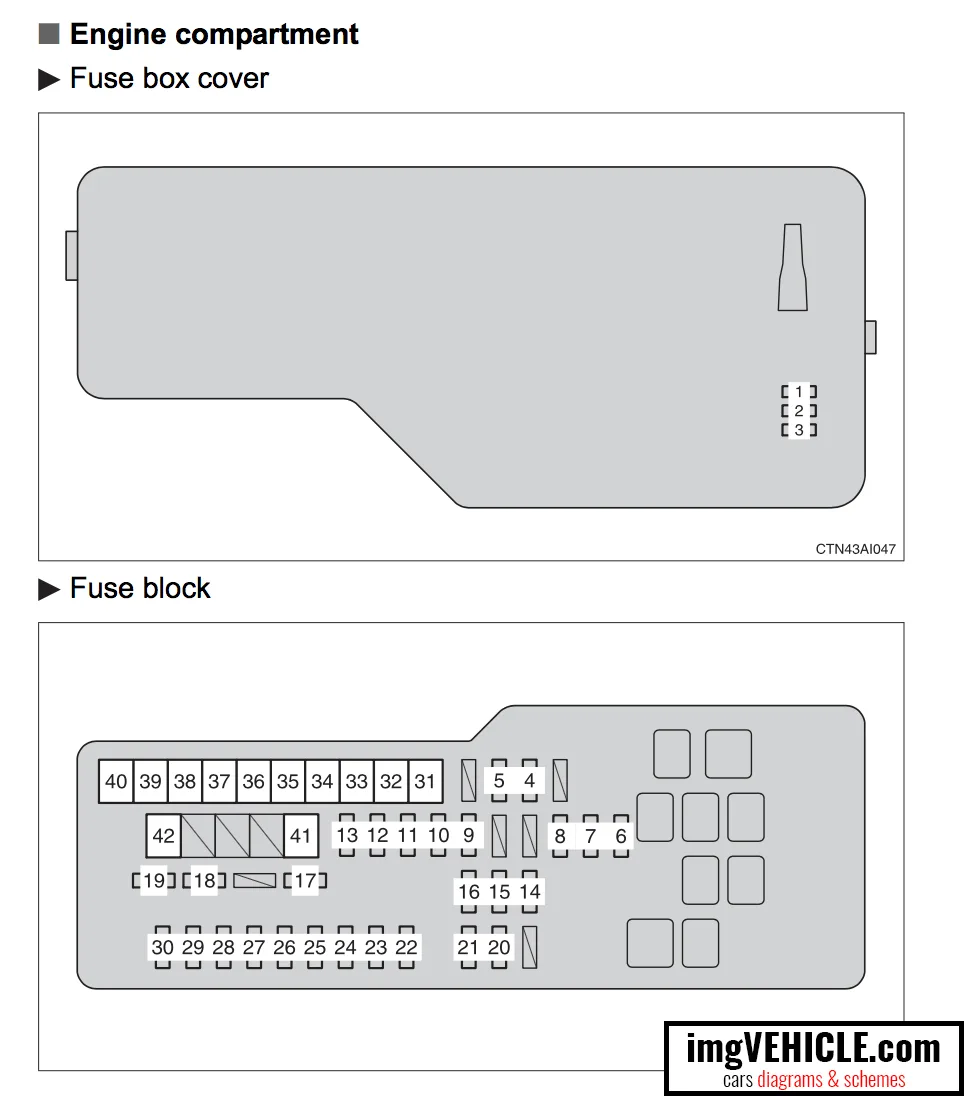 Circuit Diagram Fuse Box Toyota Camry Diagram