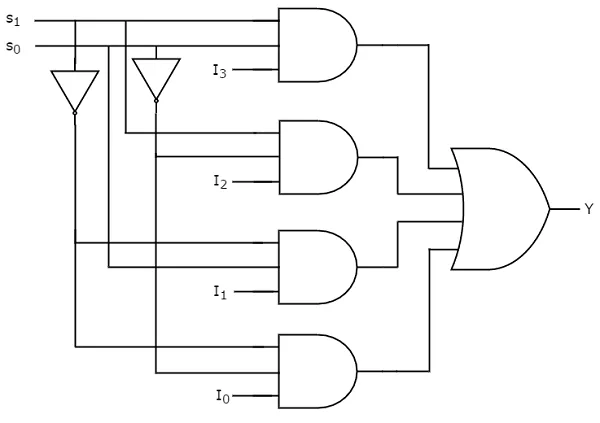Circuit Diagram Of 4 1 Multiplexer