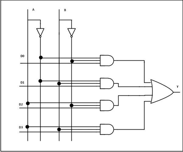 Circuit Diagram Of 4 1 Multiplexer