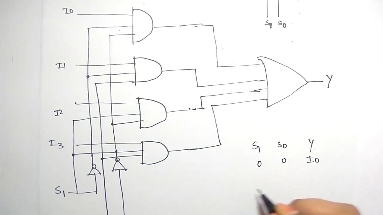 Circuit Diagram Of 4 1 Multiplexer