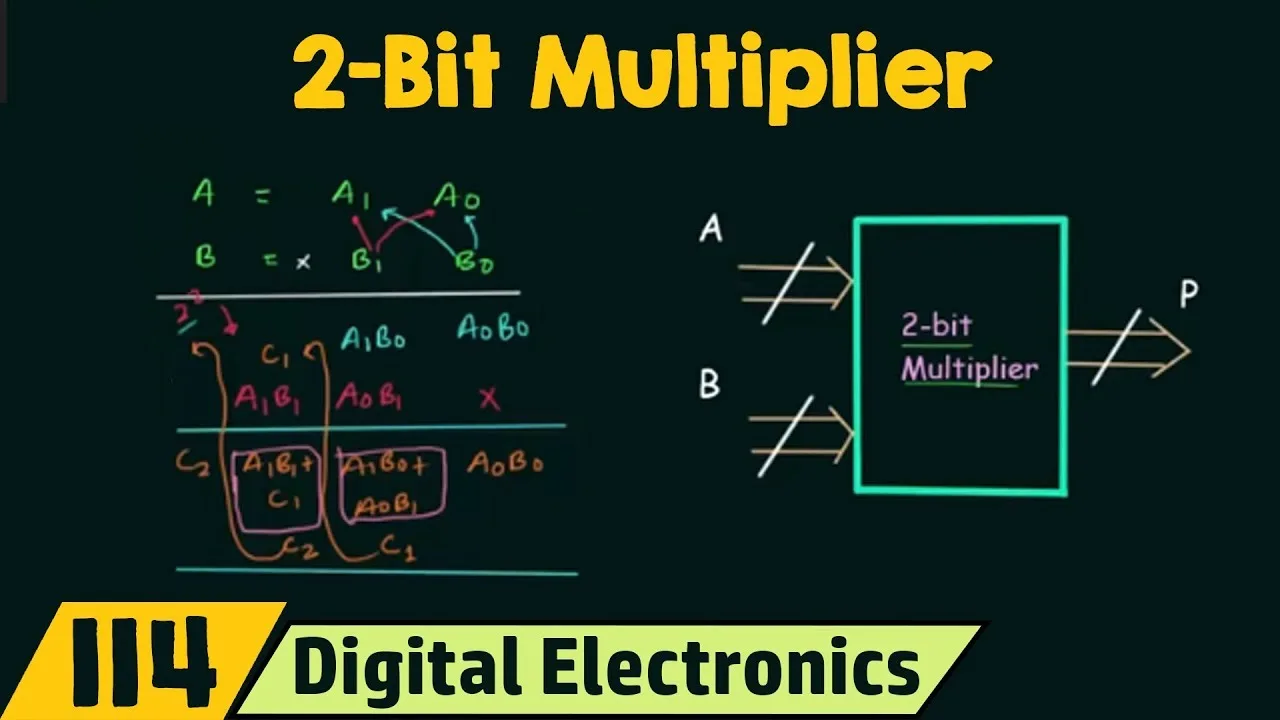 Circuit Diagram Of 4 Bit Multiplier