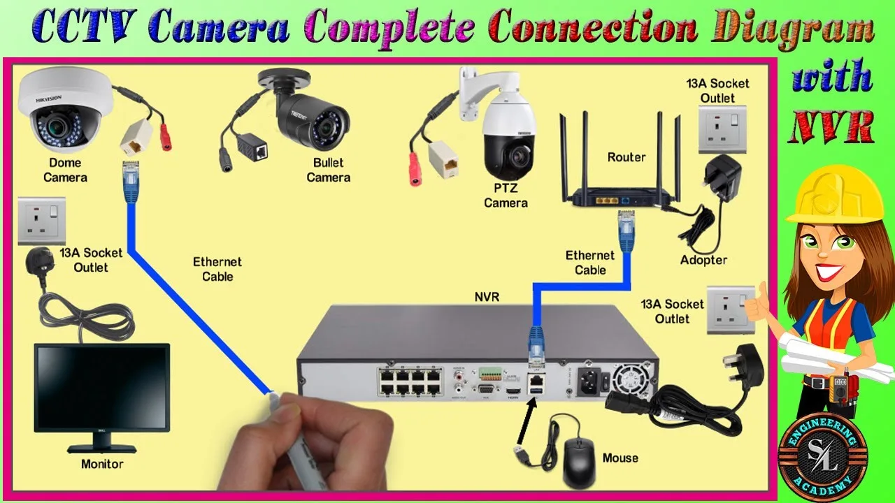Circuit Diagram Of Cctv Camera
