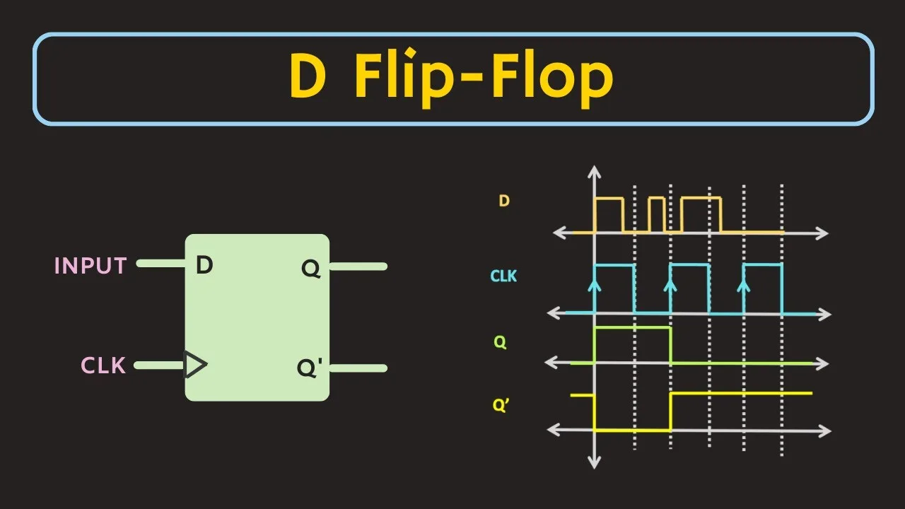 Circuit Diagram Of D Flip Flop Using Nor Gate Flip Flop Rs U