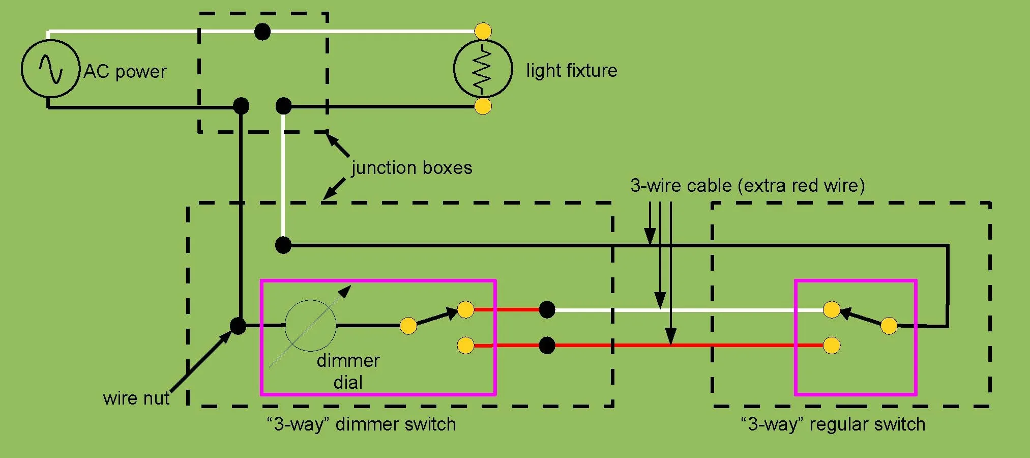 Circuit Diagram Of Dimmer Switch