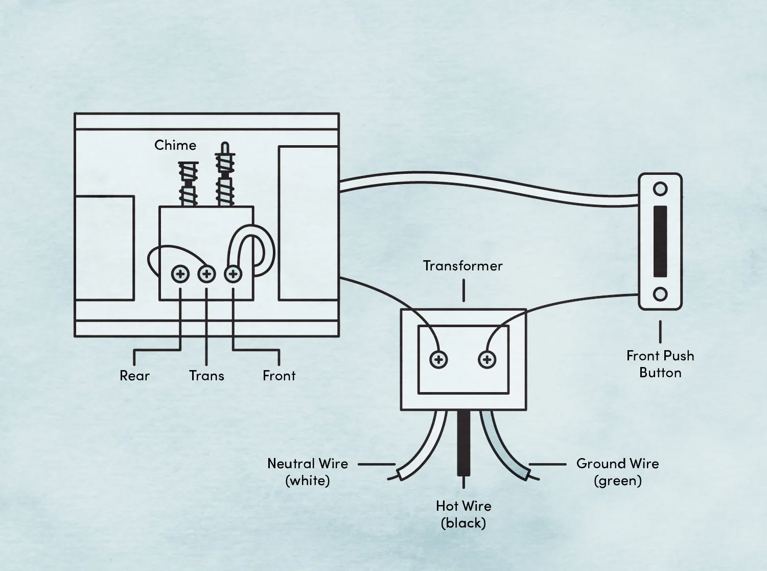 Circuit Diagram Of Doorbell Doorbell Wiring Diagram Single