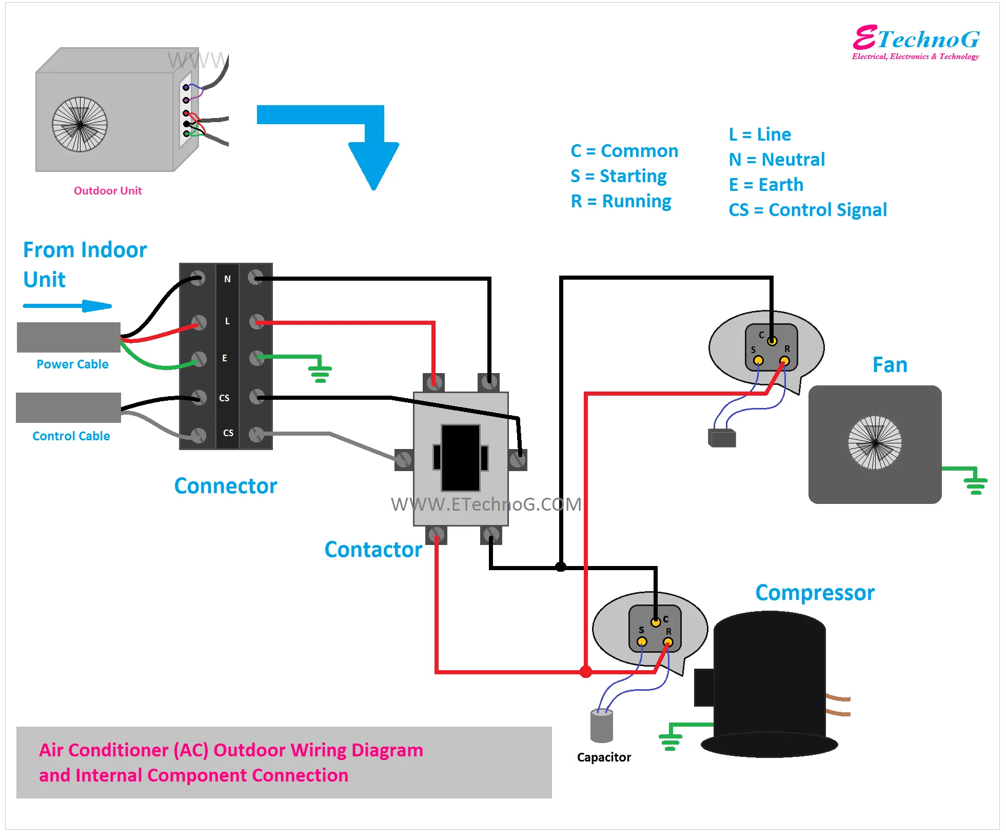 Circuit Diagram Of Inverter Air Conditioner Wiring Diagram