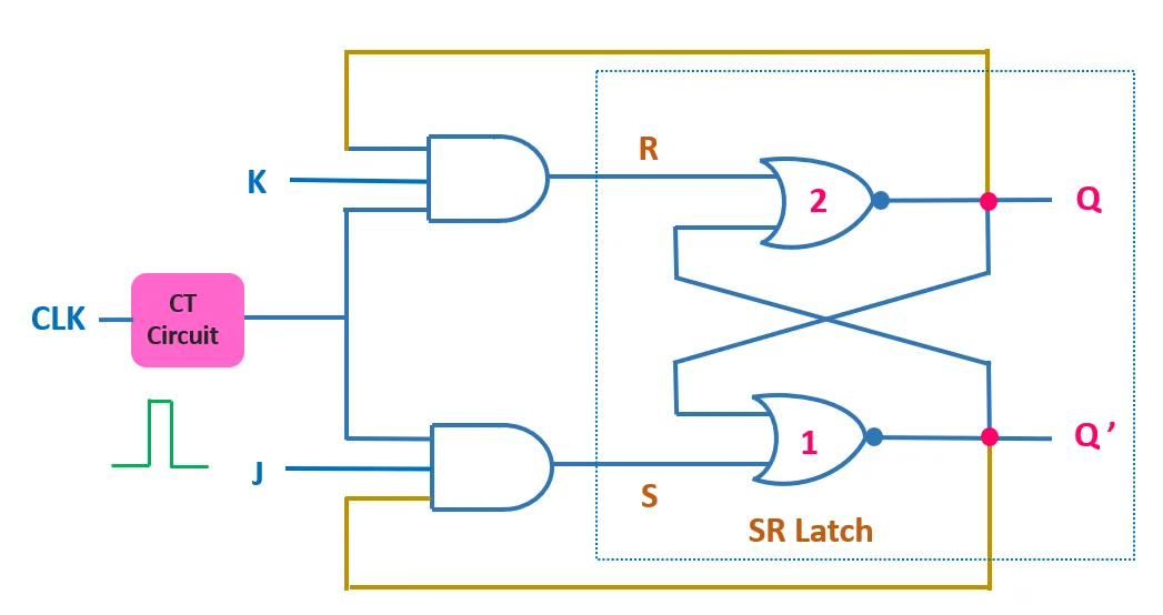 Circuit Diagram Of Jk Flip Flop