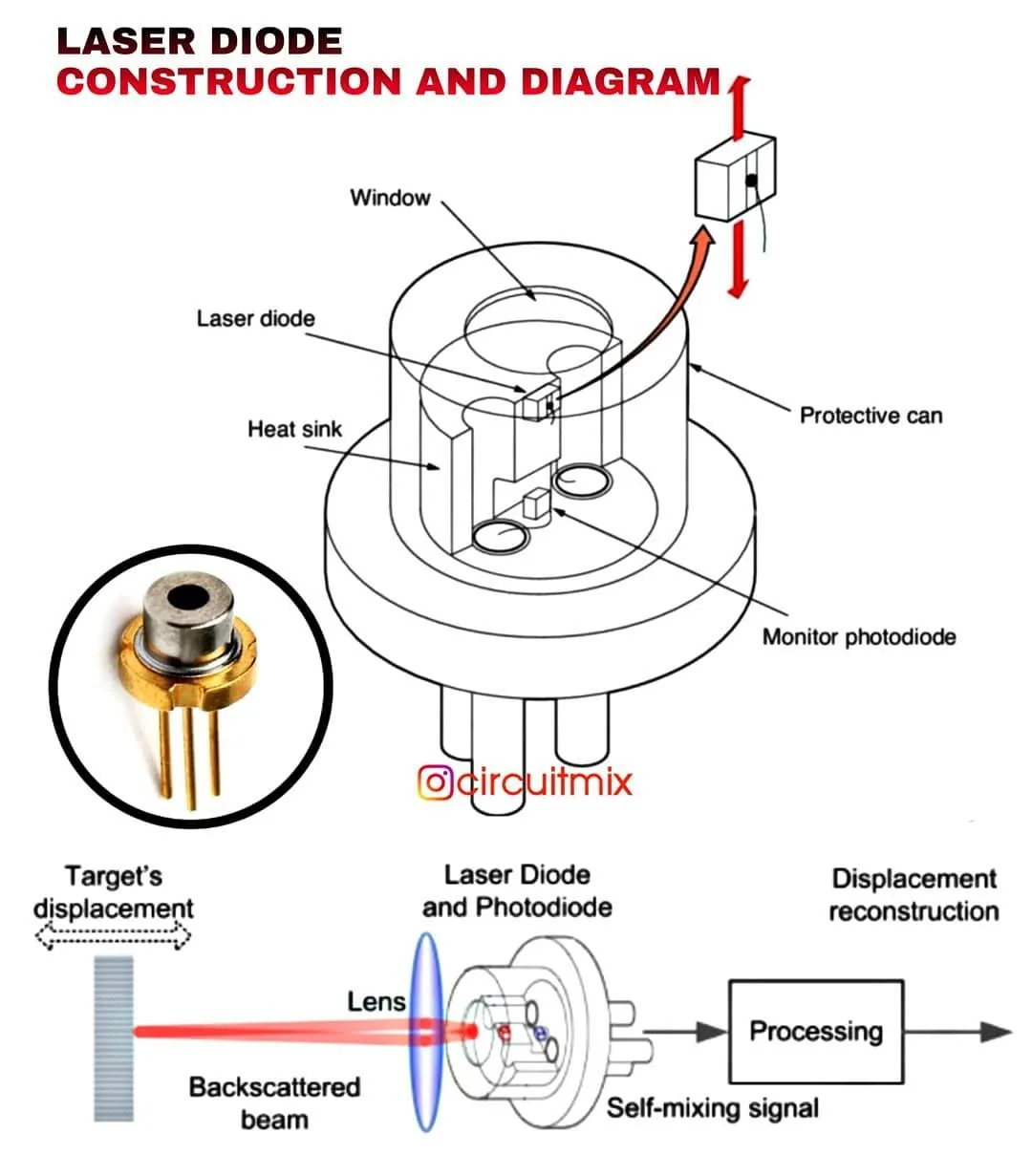 Circuit Diagram Of Laser Diode